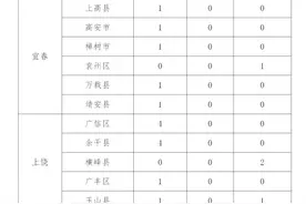 2025年农村订单定向免费本科医学生招生录取这样安排图片