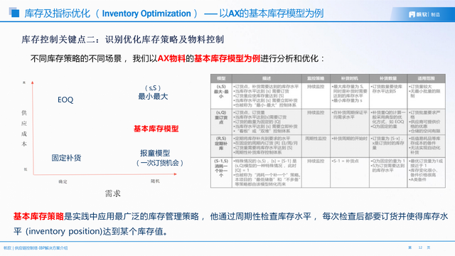 从“看得见”到“看得清”：库存优化如何从可视化走向价值