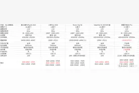 高性价比机型轻松选！2024年618平板购买指南图片