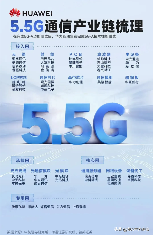 航空+光刻机+AI+卫星互联+存储+光伏+世界第一+大科技等汇总