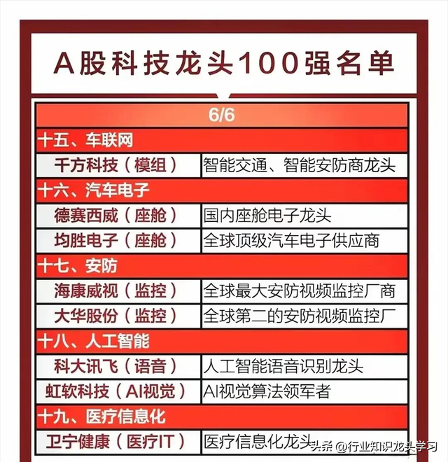 值得珍藏：科技龙头名单+绿色电力8个领域+华为+军工+光刻机等