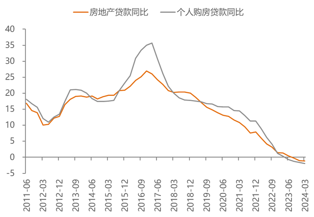 李迅雷：经济运行的成本、约束与优化
