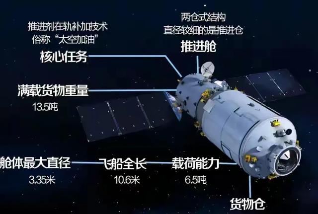 太空垃圾？美国天鹅座货船出故障，与国际空间站对接前“腿软”了