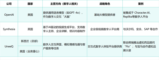 数字人，正在逼近盈利线