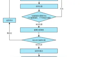 周知！事关2025年河北省高职单招志愿填报图片