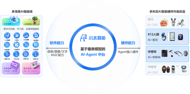 小水智能受邀参展中国移动合作伙伴大会，AI硬件破局增长新范式