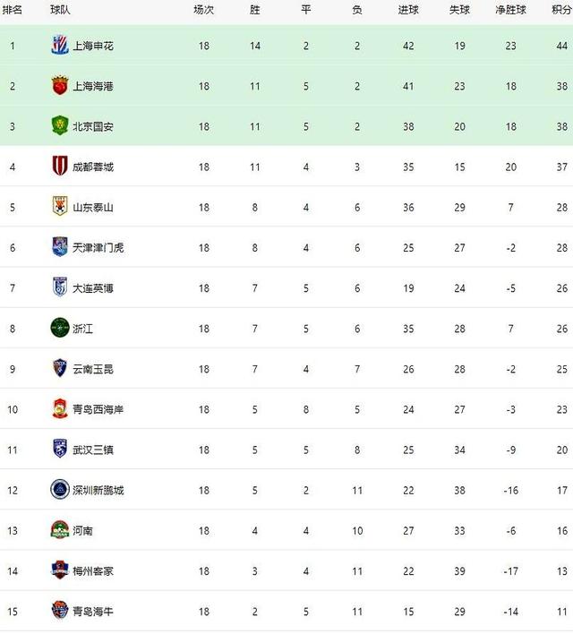 2025中超联赛第19轮8月2日开赛，附19-20轮赛程