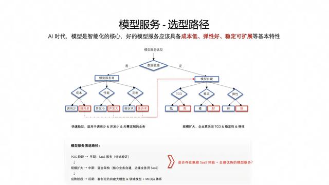 五年磨一剑：Agent 时代追风不如造风