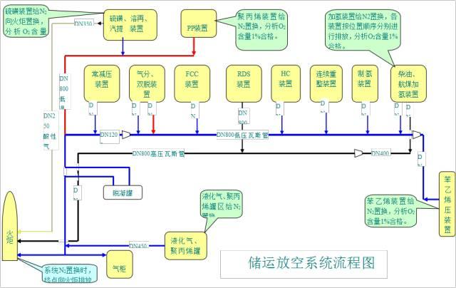 【收藏】49种化工工艺流程图