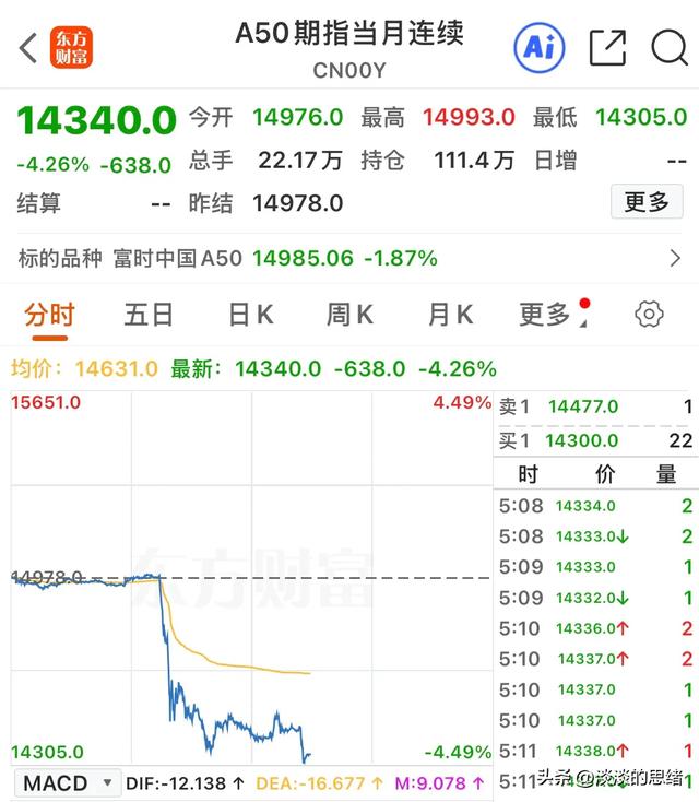 下周A股怎么走