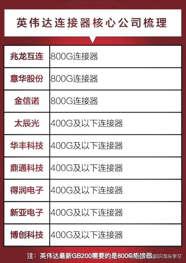 值得珍藏：医药生物+先进封装+英伟达产业链+科技赛道十大主线等