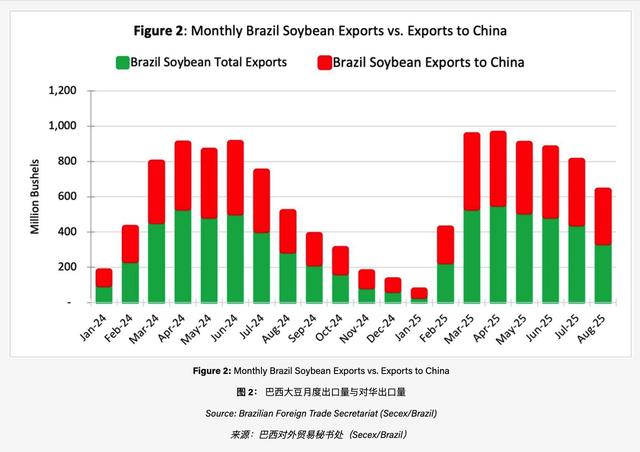 中美贸易战，却意外养肥了这个国家！如今它开始对我们坐地起价！