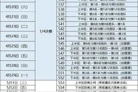 CBA公布季后赛日程安排：4月10日开打，总决赛7场4胜制，总冠军最快5月20日出炉图片