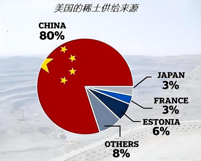 为何巴西对华稀土出口大增