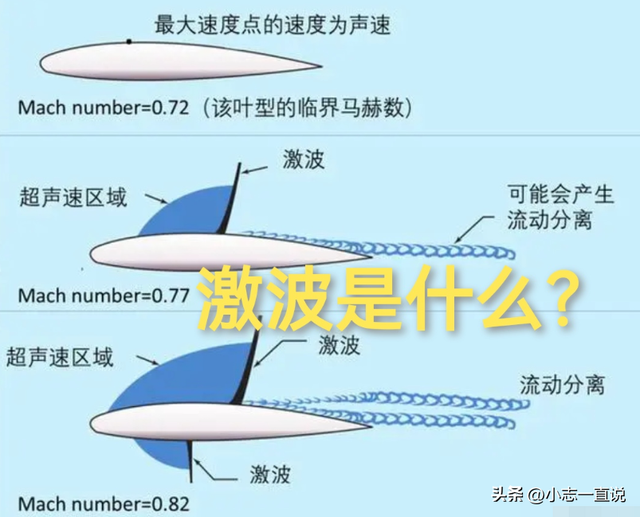 3大超声速飞行冷知识：机舱声况、音爆真相、马赫数算法！