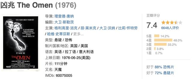 大尺度限制级神作！诡异修女、骇人怪婴惊悚度拉满，美国太敢拍了