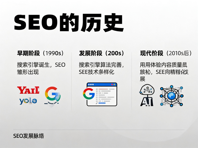 什么是SEO，SEO的历史，SEO的前景分析