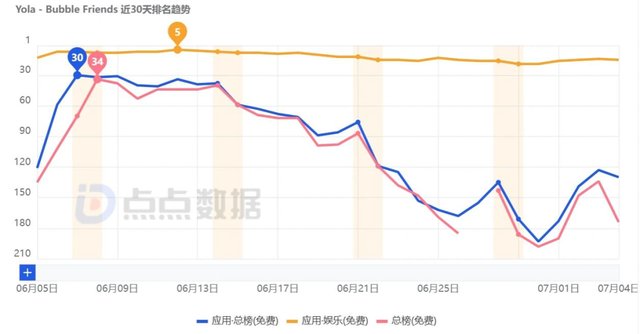 社交出海，“卷”与机遇并存