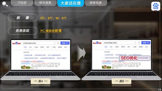 百度SEO排名优化是什么?10大痛点破解+百度算法深度适配策略