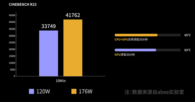 配锐龙AI Max+395，这个品牌也出电脑了，出手就是AI工作站