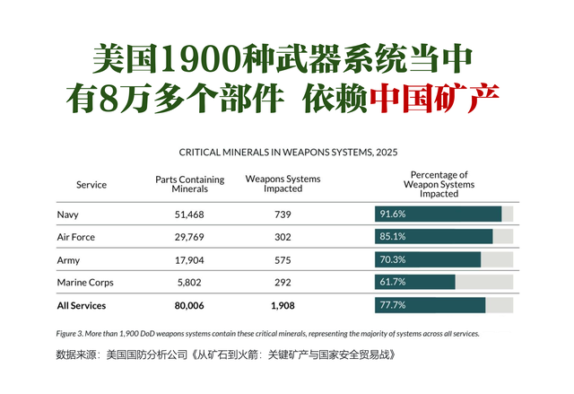 我们可能低估了：稀土 是一张怎样的王牌