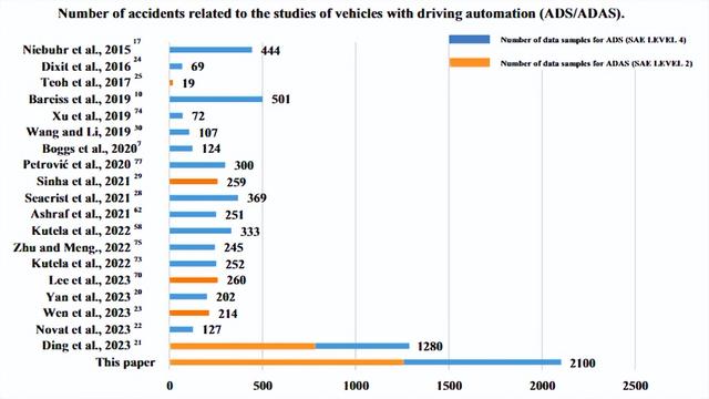 在自动驾驶时代，谁在为人工智能的“学习成本”买单？