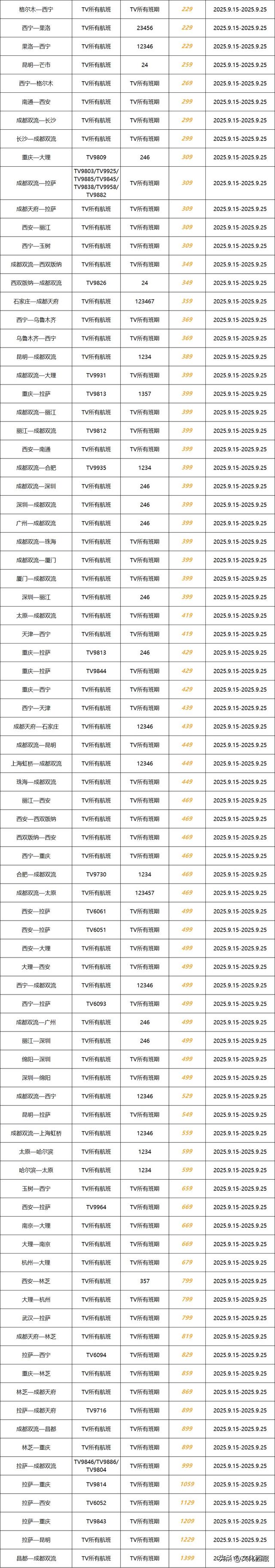游客注意！西藏航空又传好消息！