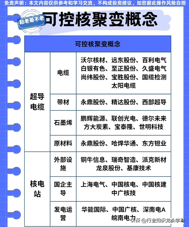 值得珍藏：电池企业+存储芯片+可控核聚变+新凯来+储能+设备更新