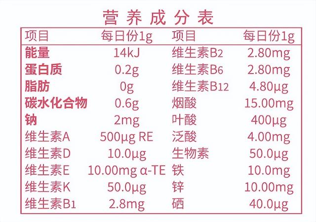 叶酸片哪个牌子最好？实测十大热门品牌，最全营养榜单出炉