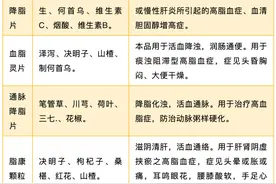 23种具有降血脂功效的中成药图片