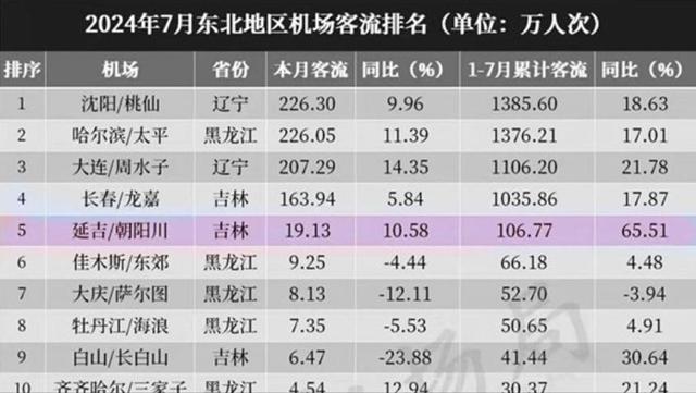 超越美国日本！中国斥资263亿建全球最大海上机场，它到底有多牛