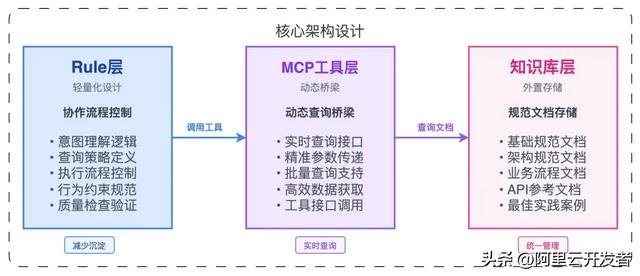 AI出码率70%+的背后:高德团队如何实现AI研发效率的量化与优化