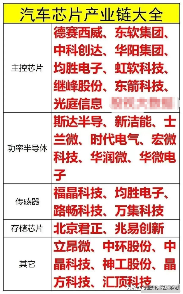 珍藏：国产半导体+有色+化工+农业+医药+汽车芯片+信创+食品饮料