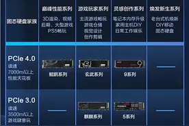 90%的人都在伤害固态硬盘！修电脑15年的师傅：这4个习惯最致命图片
