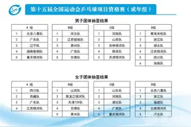 开幕在即！全运会乒乓球资格赛抽签结果出炉图片