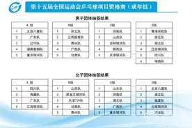 开幕在即！全运会乒乓球资格赛抽签结果出炉图片