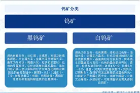 行业发展历程回顾|智研产业百科词条【463】——钨矿图片