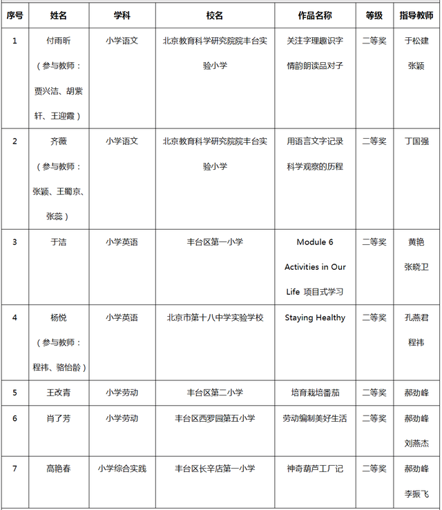 喜报！丰台教师在北京市小学教师教学设计大赛中取得优异成绩