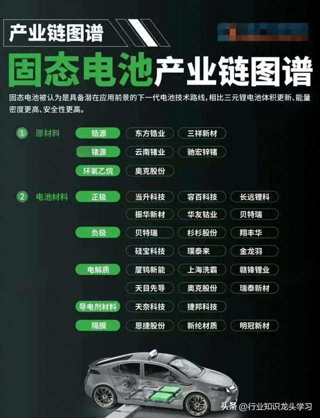 值得珍藏：机器人+汽车零部件+半导体+固态电池+全球级龙头等