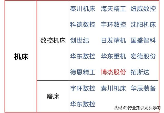 值得珍藏：国产替代+信创+军工+算力+数据中心+工业母机+半导体等