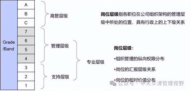 企业“三维度岗职体系”与“岗职体系设计八步法”