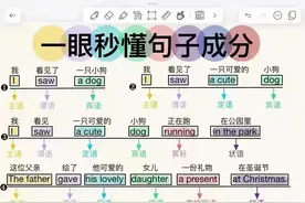解锁英语语法秘籍，主、谓、宾、定、状、补、表——七大句子成分图片