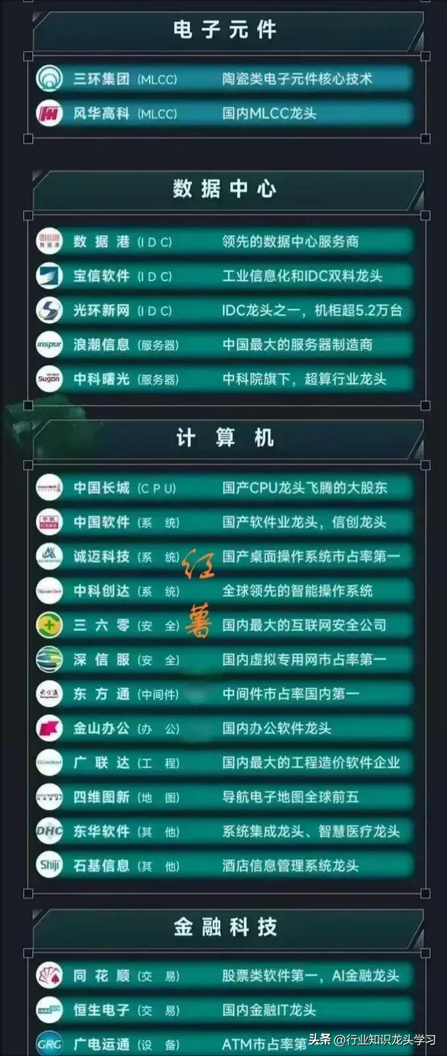 值得珍藏：科技100强+机器人+低空经济+固态电池+服务器+半导体等