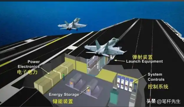 别再只看吨位！福建舰颠覆海战的真相：体系化打击才是王牌