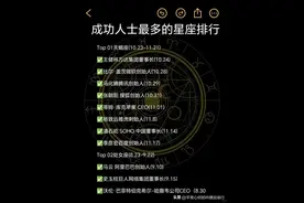 成功人士最多的星座排名图片