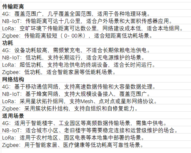 物联网系统架构(5)zigbee、lora、NB-lot、4G网络的区别