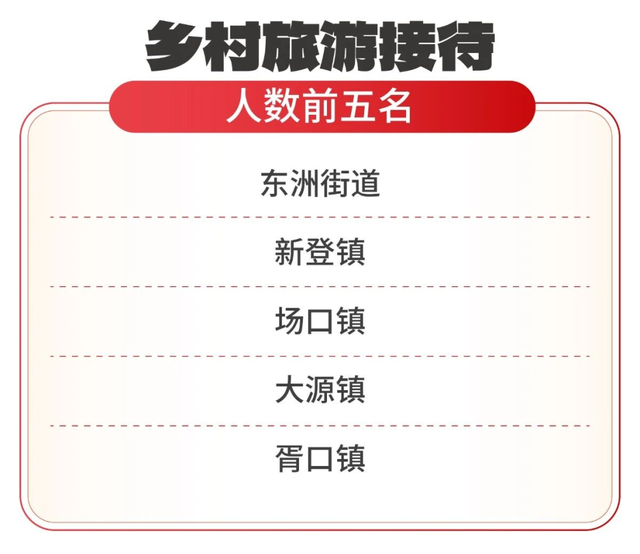 超150万人次！富阳，太燃了！