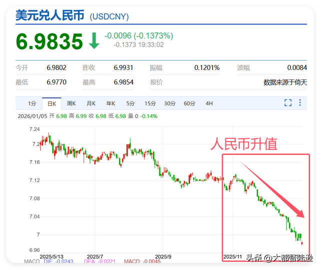 A股开年十二连阳！春季躁动提前抢跑？2026年A股开局透露哪些信号