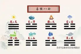 易经六十四卦图片