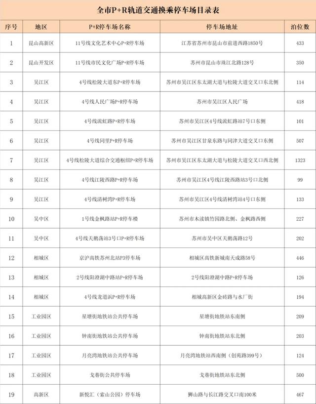 国庆假期“地铁+”游苏州攻略！